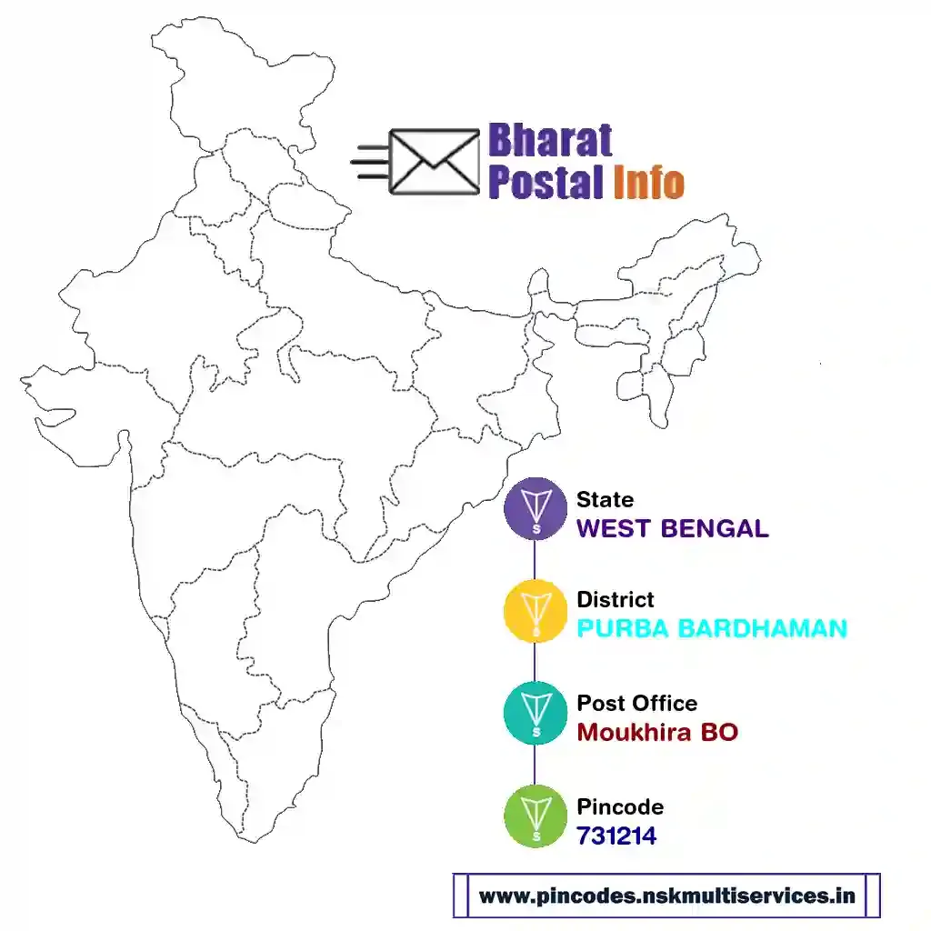 west bengal-purba bardhaman-moukhira bo-731214